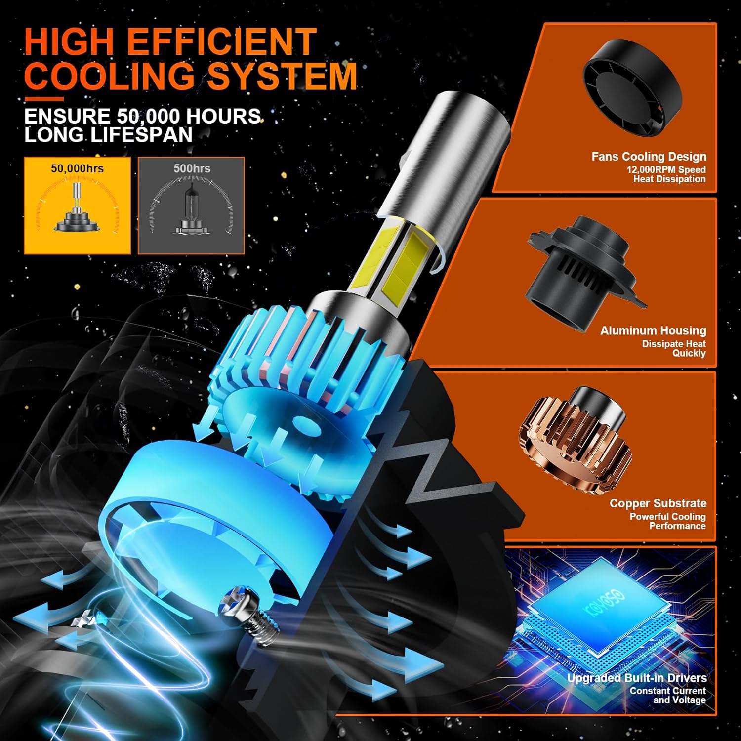 Thumbnail 3 de KOYOSO H4 100W Lampadine LED 20000LM