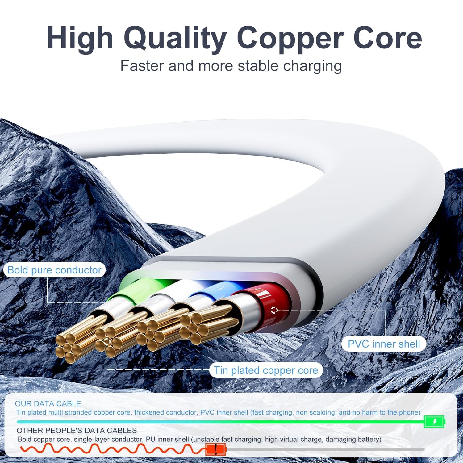Thumbnail 6 de SDBAUX USB‑C to 4‑in‑1 Retractable Charger Cable 3A 1M (2 Pack)