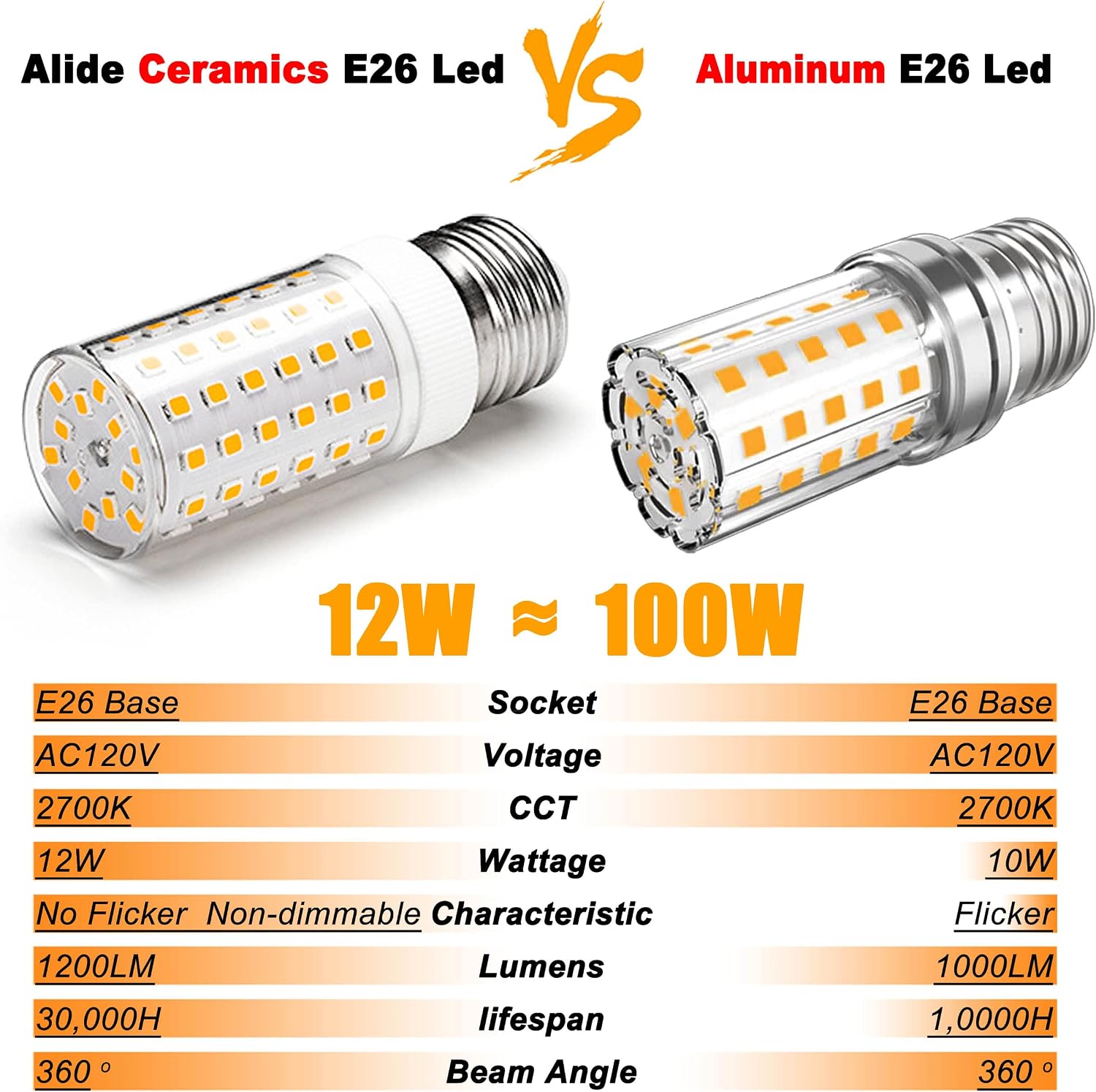 Detalle de ALIDE E2612 E26 LED Corn Bulbs, 12W, 1,200 Lumens, 2700K, 4-Pack