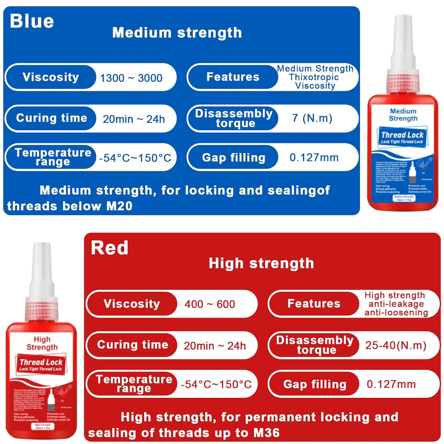 Detalle de EIGTWEN frein filet en 2 x 50 ml : anti-desserrage et anti-corrosion pour écrous et vis