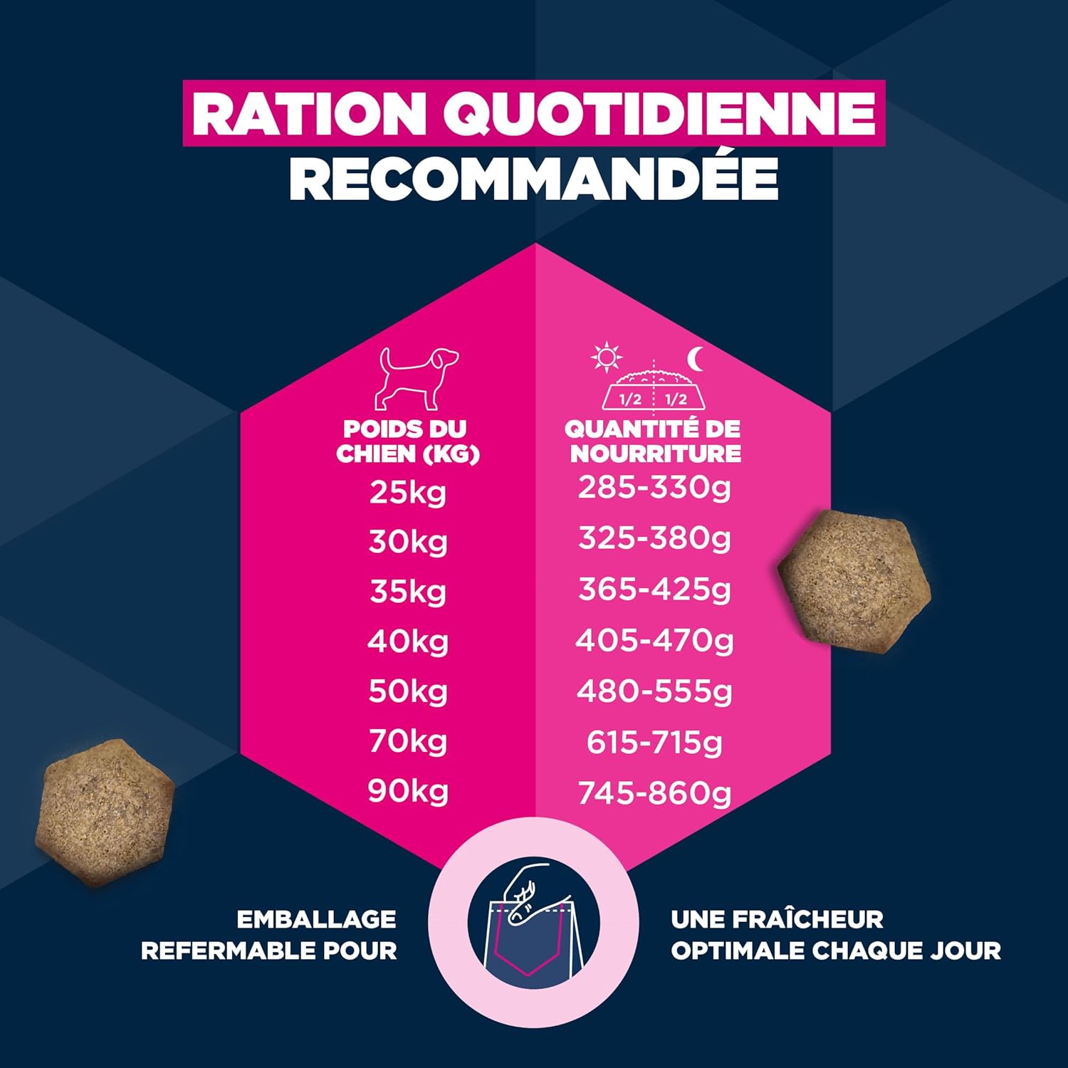 Thumbnail 6 de EUKANUBA Life Care Croquettes Chien Adulte Grande Race 18 Mois à 6 Ans – Poulet frais, Oméga 3&6 et DentaDefense