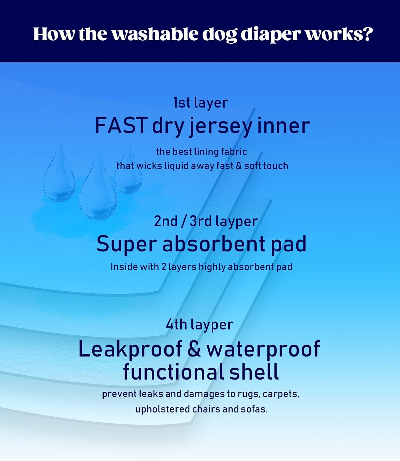 Thumbnail 6 de MICOOYO Belly Bands for Dogs (3-Pack) – Reusable Male Dog Nappies with Adjustable Fit