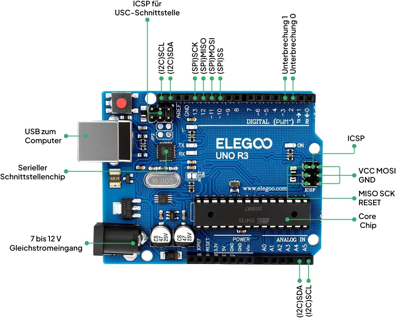 Detalle de ELEGOO UNO R3 Ultimate Starter Kit – Arduino-kompatibler Projektbaukasten mit deutschem Tutorial und über 200 Teilen