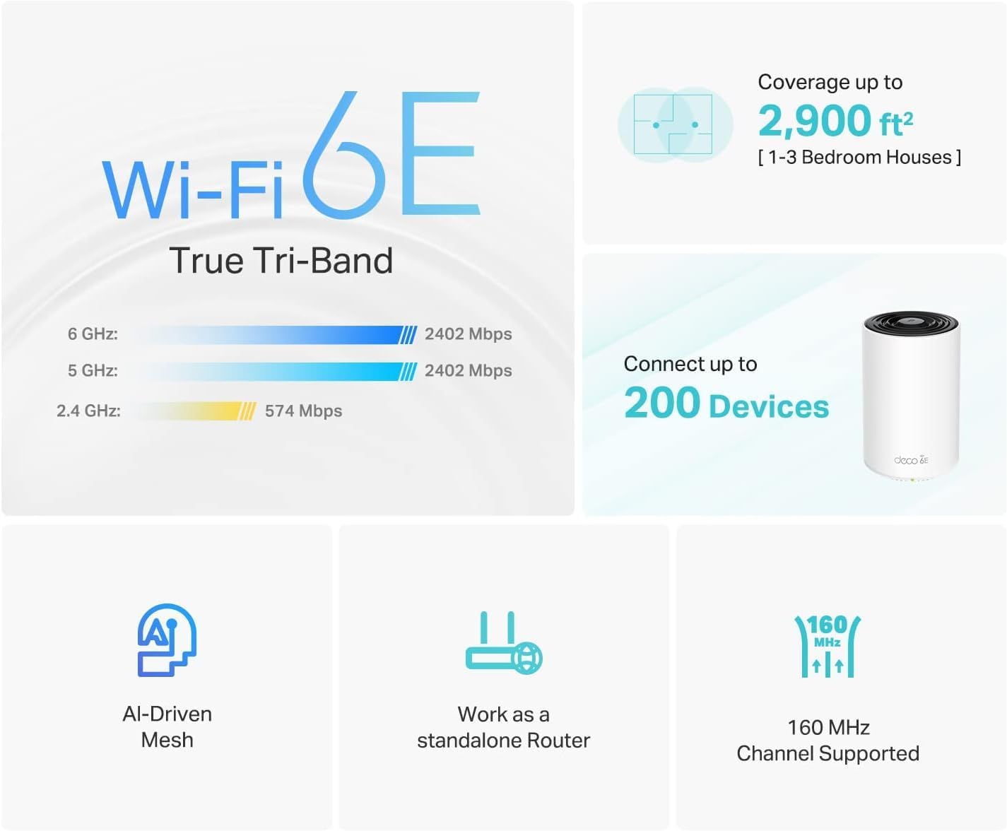 Detalle de TP-Link Deco XE75 WiFi6E 2900 sq ft