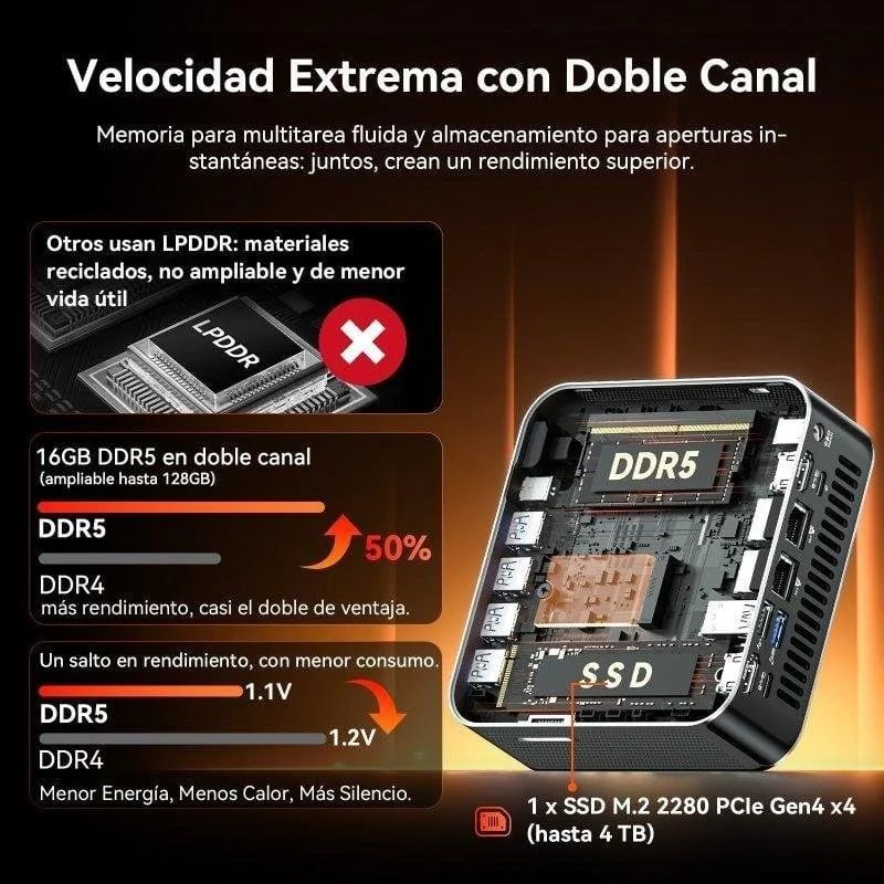Detalle 2 de GEEKOM A7 Max mini PC con AMD Ryzen 9 7940HS, 16GB RAM, 1TB SSD, Radeon 780M y USB4
