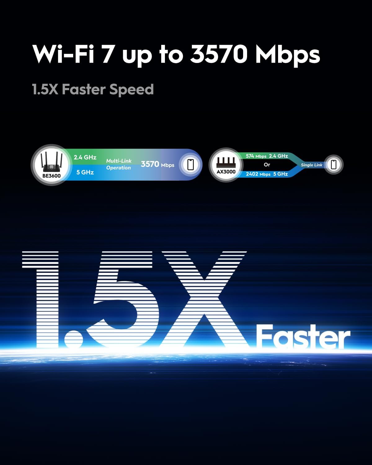 Thumbnail 4 de Cudy BE3600 WiFi 7 Router 4 Stream