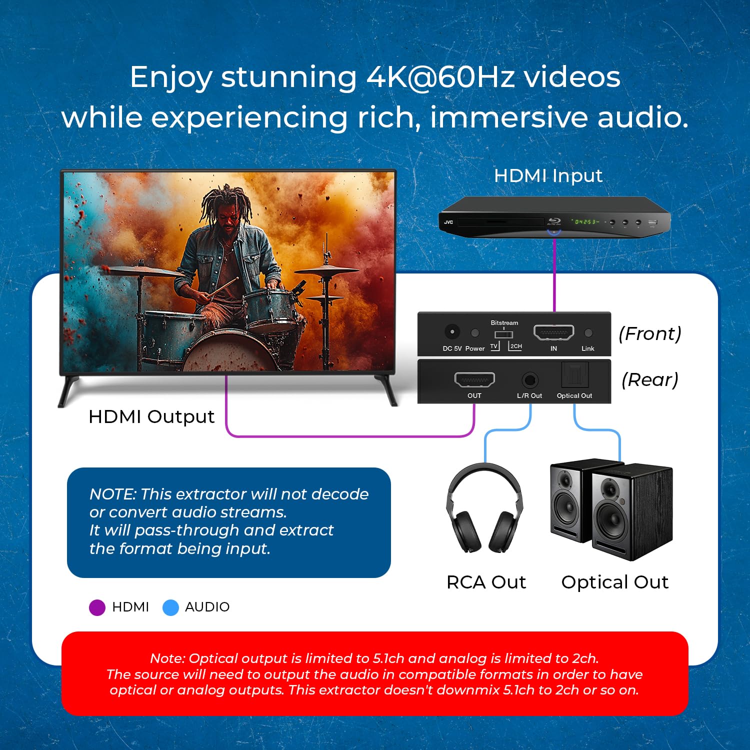 Thumbnail 4 de OREI HDA-912 4K HDMI Audio Extractor: Dolby/DTS Pass-through with Optical & 3.5mm Output