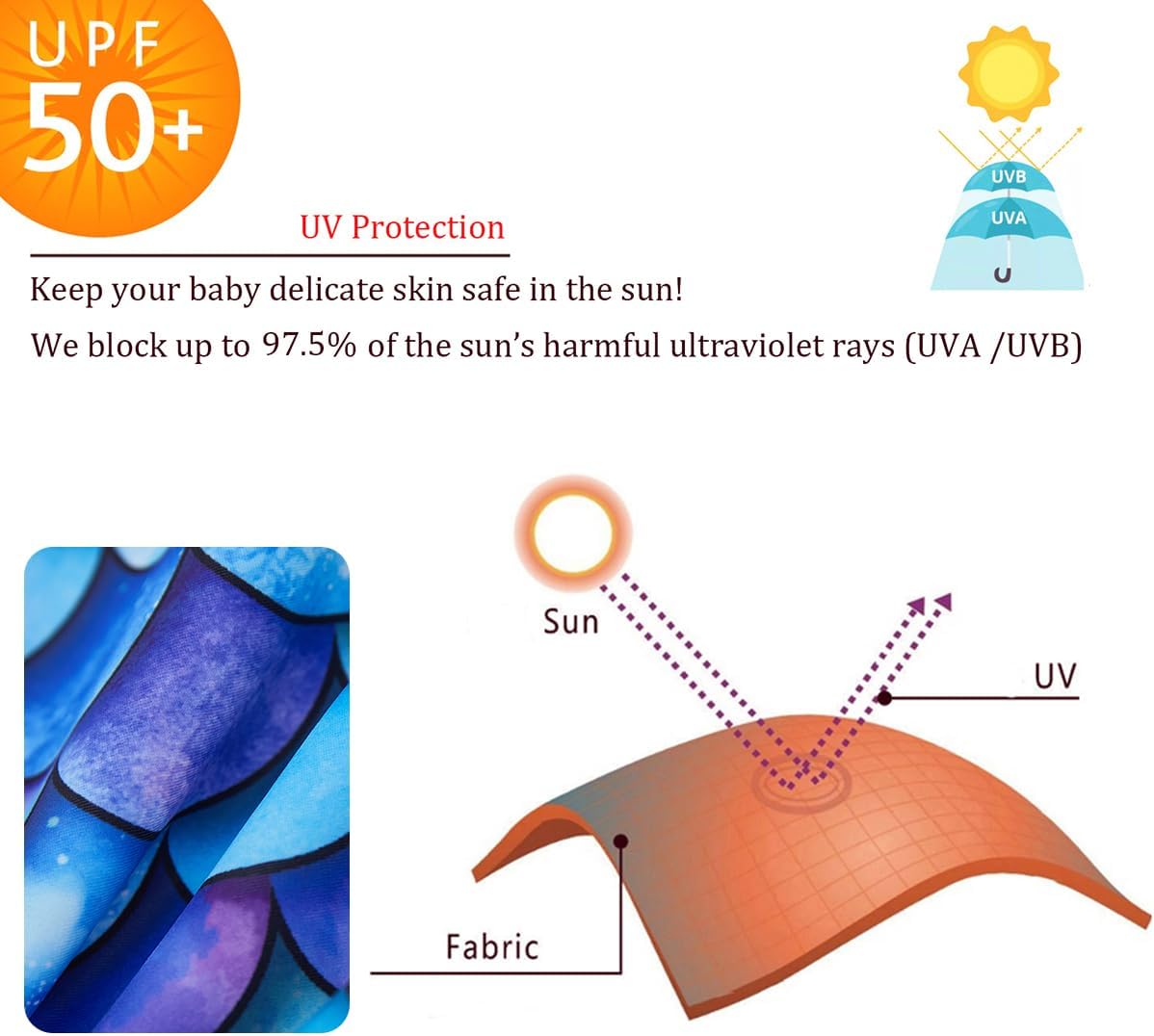 Thumbnail 1 de UMELOK Baby Swimsuit One-Piece with Full-Length Zip and UPF 50+ Protection