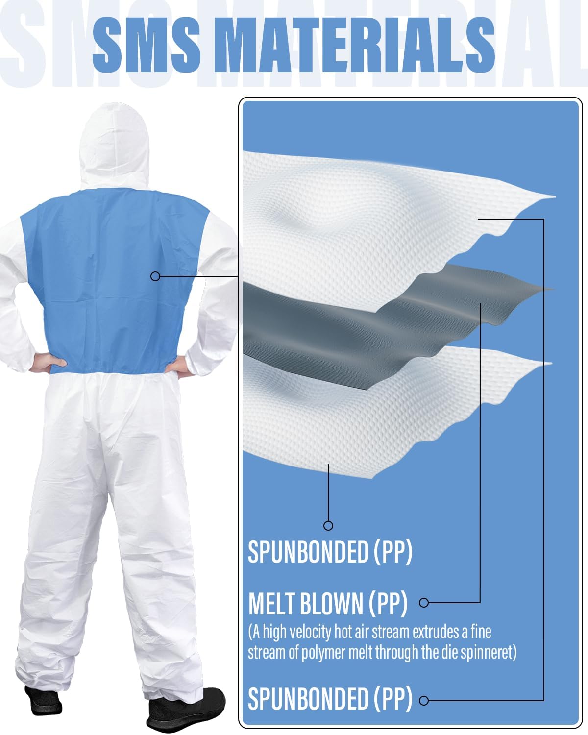 Detalle 2 de YIBER Mono protector desechable Overol ventilado