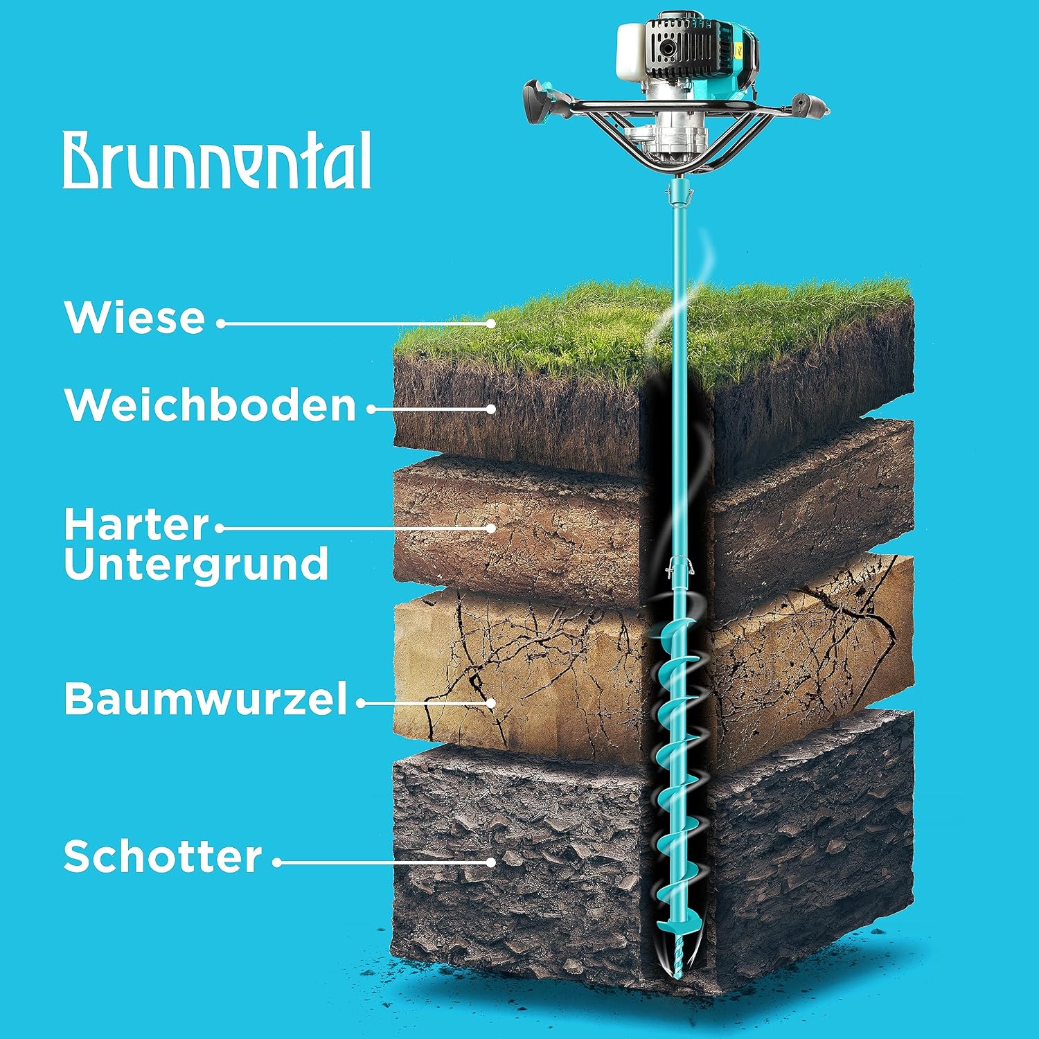 Thumbnail 4 de BRUNNENTAL 5m Verlängerung + 5x Quick Change – Tiefenbohren mit Schnellwechsel für Erdbohrer