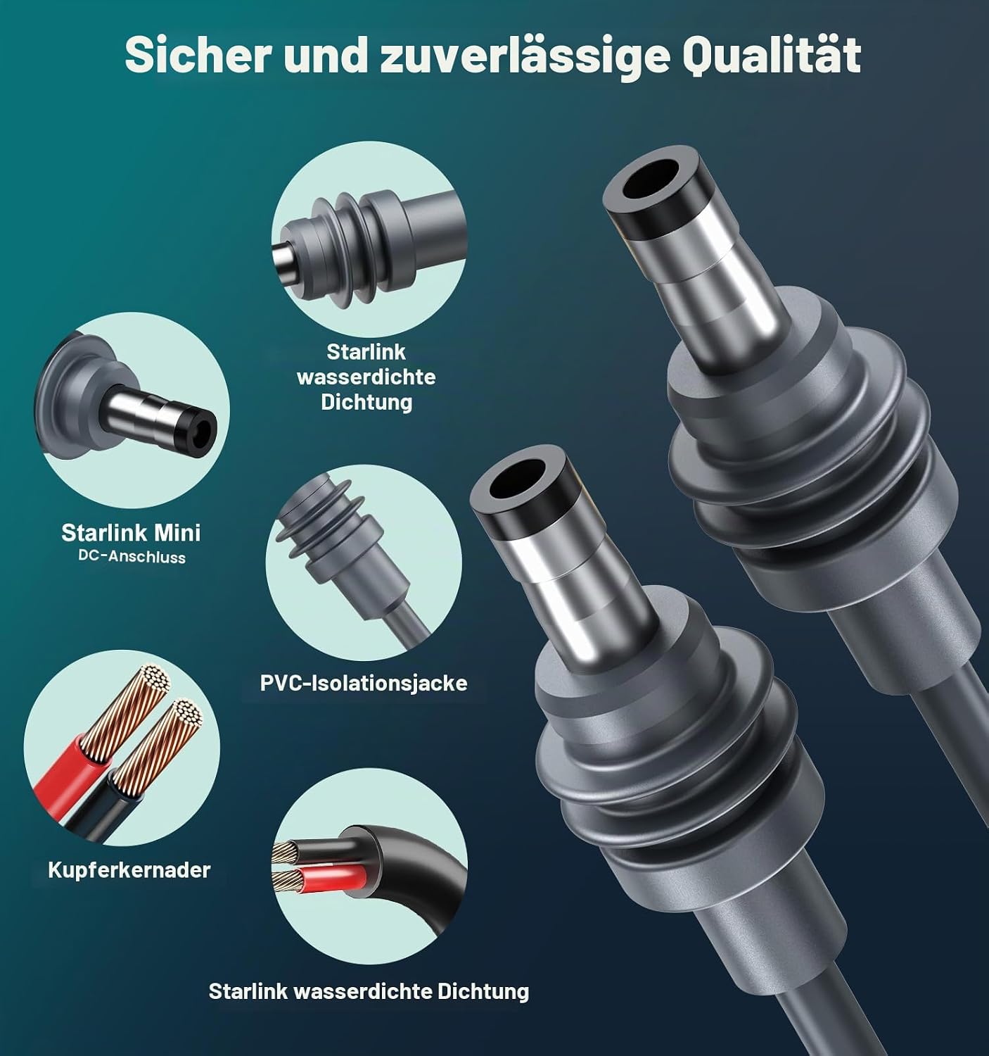 Thumbnail 6 de HanCenDa 2 in 1 für Starlink Mini – 10 m Kabel, Netzteil + RJ45, wasserdicht, ideal für Boot & Wohnmobil