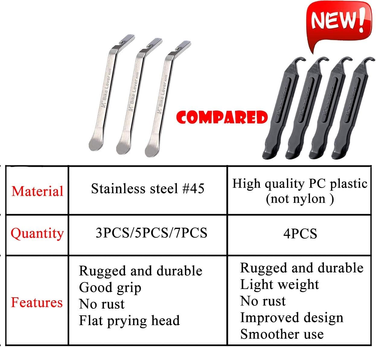 Detalle 2 de Tragoods Premium Bicycle Tire Levers, Stainless Steel, Set of 3