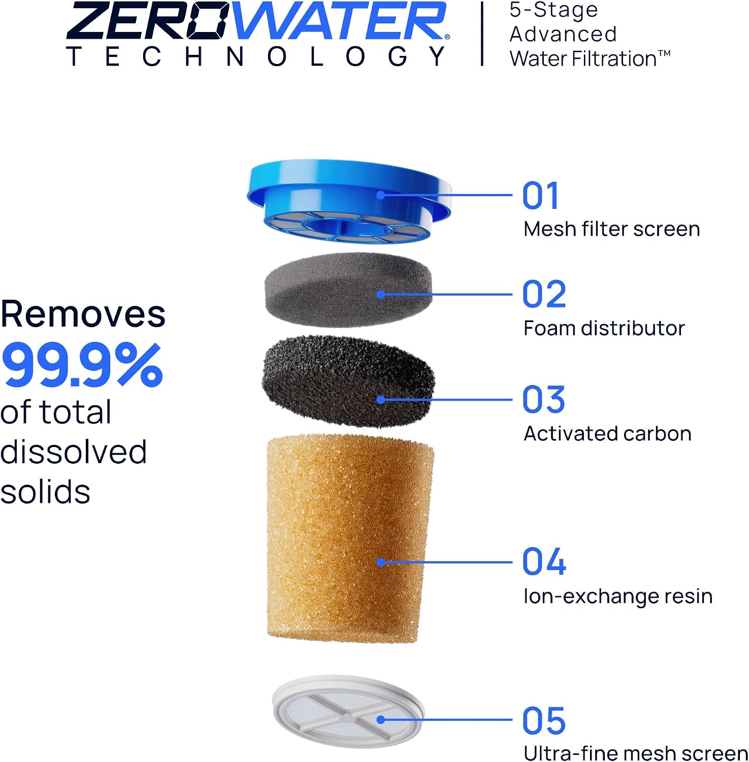 Thumbnail 2 de Culligan Replacement Filter 3-Pack with ZeroWater Tech