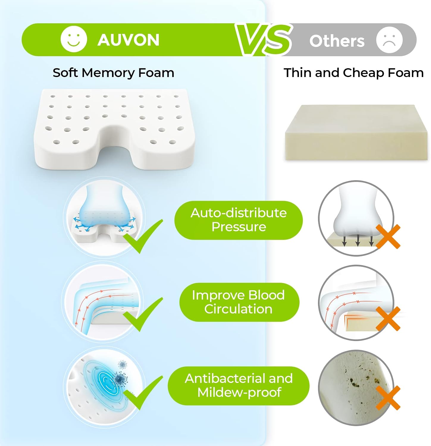 Detalle 2 de AUVON Memory Foam Wheelchair Cushion for Coccyx 🎗