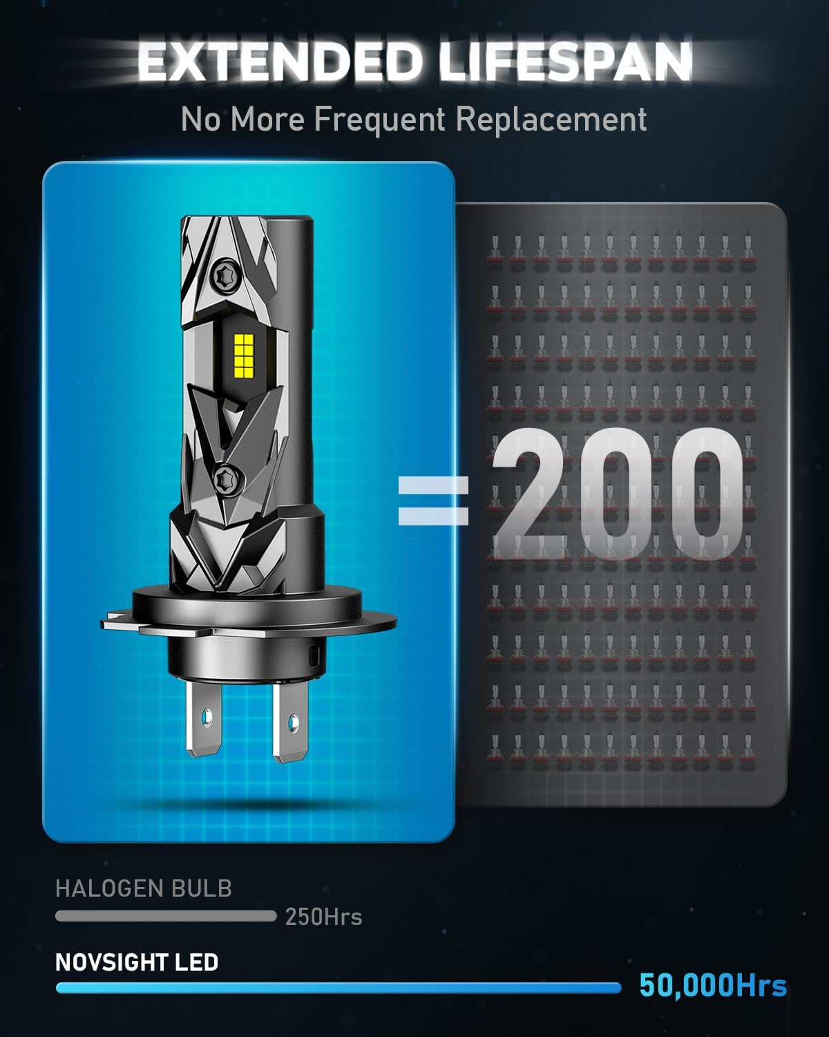 Thumbnail 5 de NOVSIGHT H7 20000LM H7 LED headlight bulbs