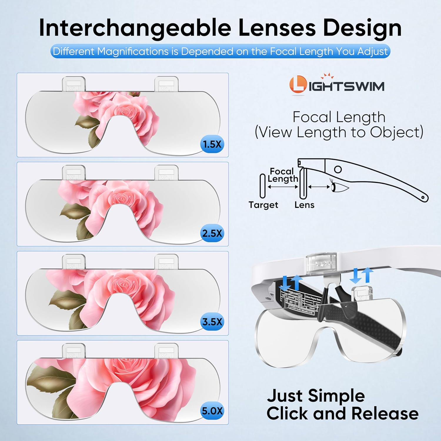 Thumbnail 1 de Lente d'ingrandimento LED Lightswim: 4 lenti intercambiabili, ricaricabile e mani libere