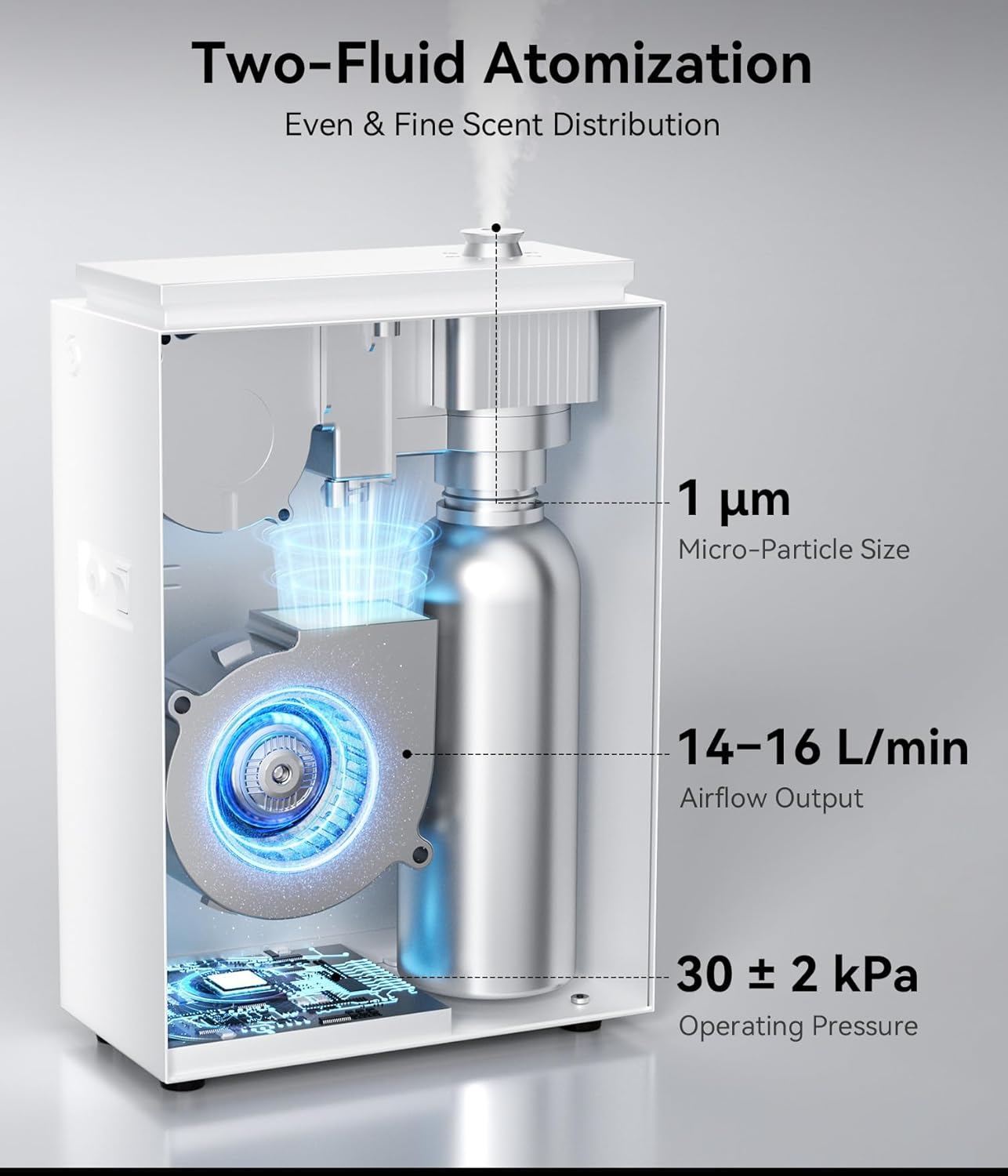 Thumbnail 5 de FYNTRA Essential Oil Diffuser - HVAC System for Whole-Home Aromatherapy