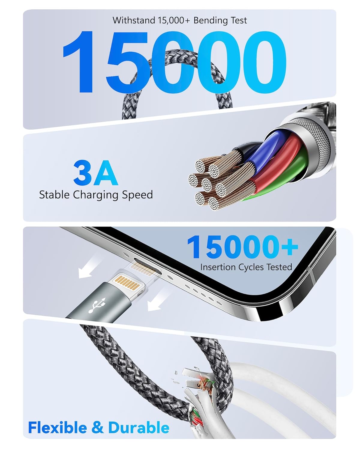 Detalle 2 de UZAHSK 5-in-1-Multiladekabel mit Datenübertragung – 1,2 m USB-A zu USB-C/Lightning/Micro-USB
