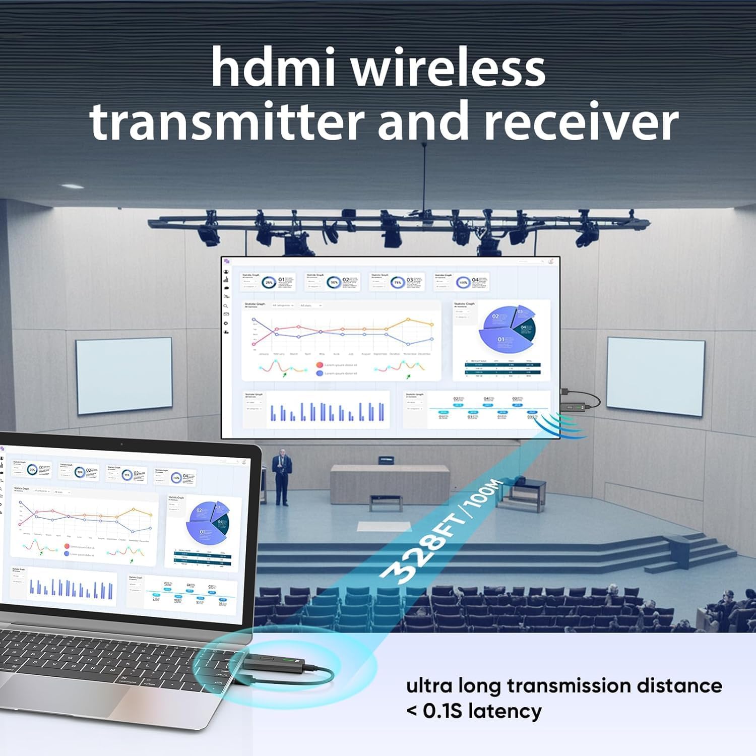 Thumbnail 1 de Upgraded Wireless HDMI Transmitter & Receiver (328ft/100m) – 4K Decode, 1080P Output, Plug-and-Play