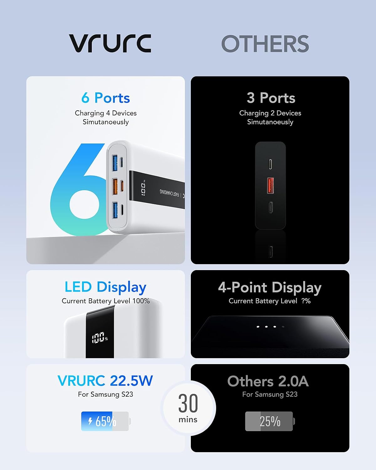 Thumbnail 6 de VRURC Power Bank 20000mAh 22.5W Mini