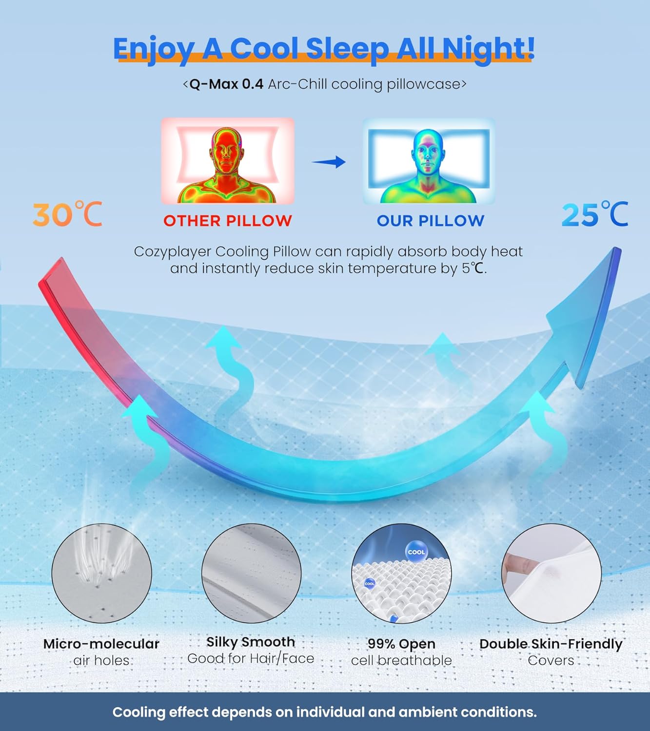 Thumbnail 4 de Cervical Contour Pillow 23.2×13.4×5.1 in