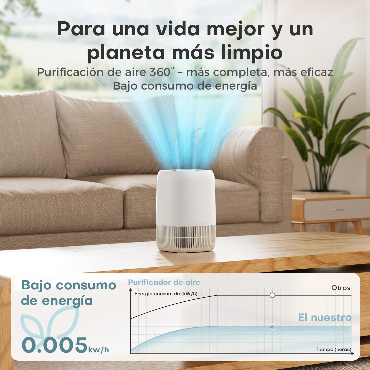 Detalle 2 de AROEVE Purificador HEPA H13 5W