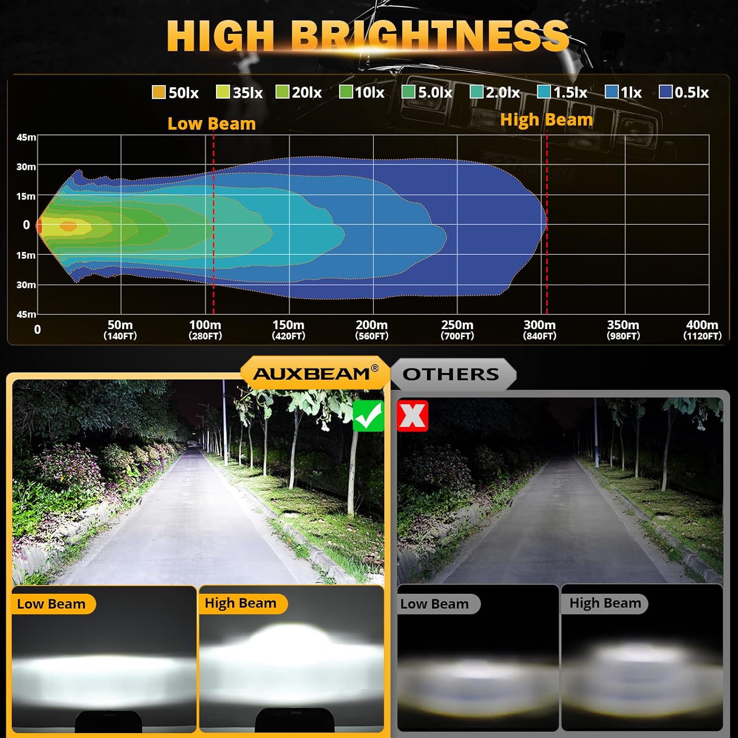 Thumbnail 1 de Auxbeam 5x7 In Headlights for Jeep Cherokee YJ/XJ ⌛