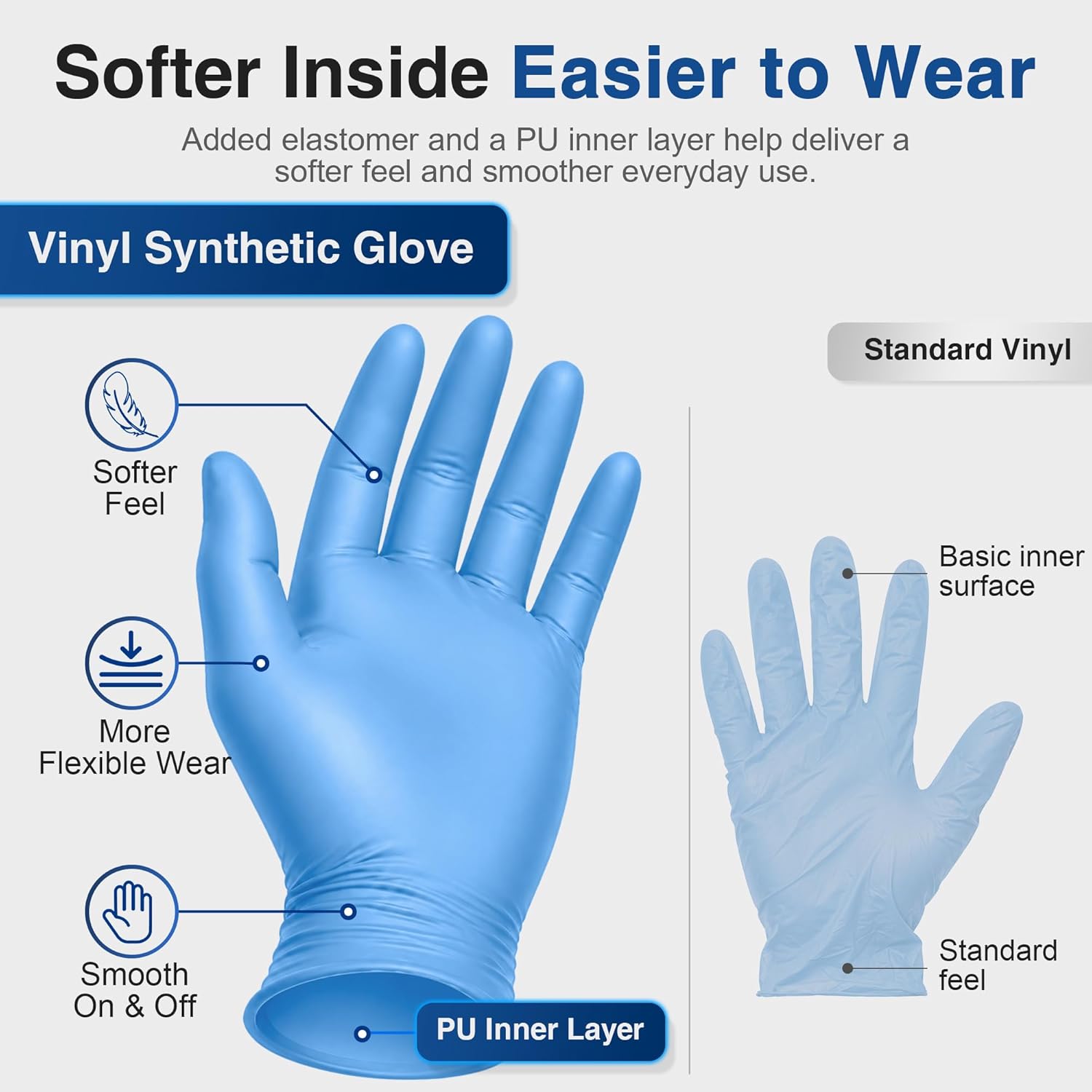 Thumbnail 2 de Schneider Vinyl Synthetic Exam Gloves, 4 Mil – Latex Free, Food Safe & Ambidextrous