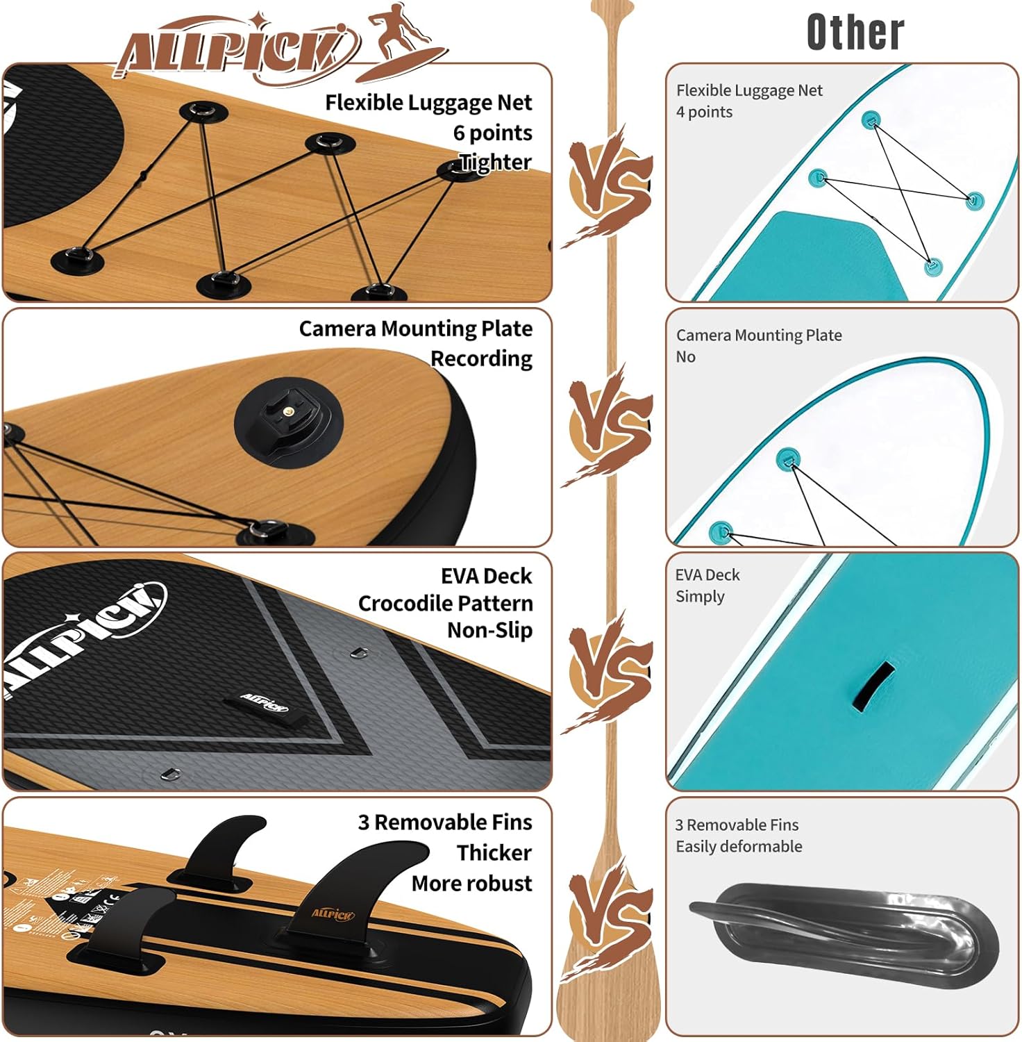 Thumbnail 4 de ALLPICK Premium SUP Board Set