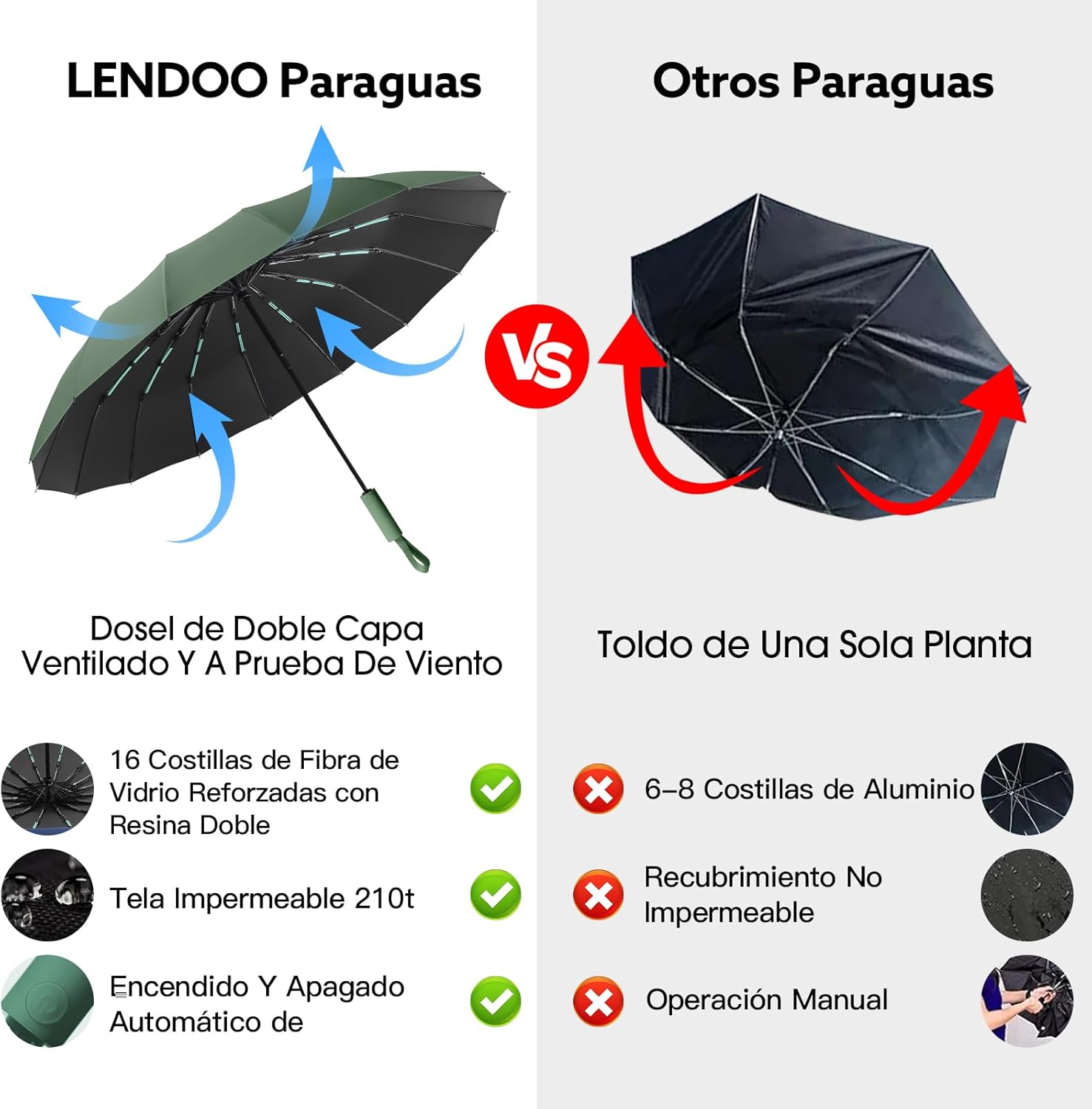 Detalle de LENDOO Paraguas Plegable Automático de 16 Varillas: estabilidad, protección UV y apertura con un toque