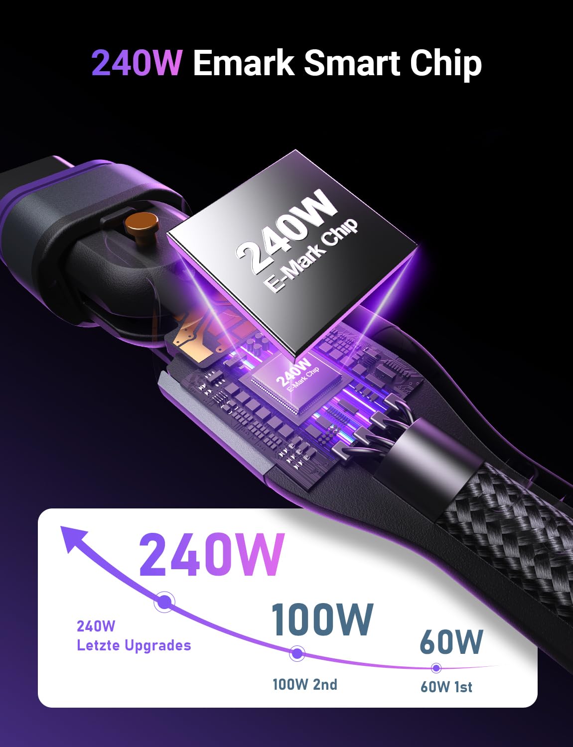Thumbnail 2 de AUFU 240W Magnet USB C Ladekabel 1,8m