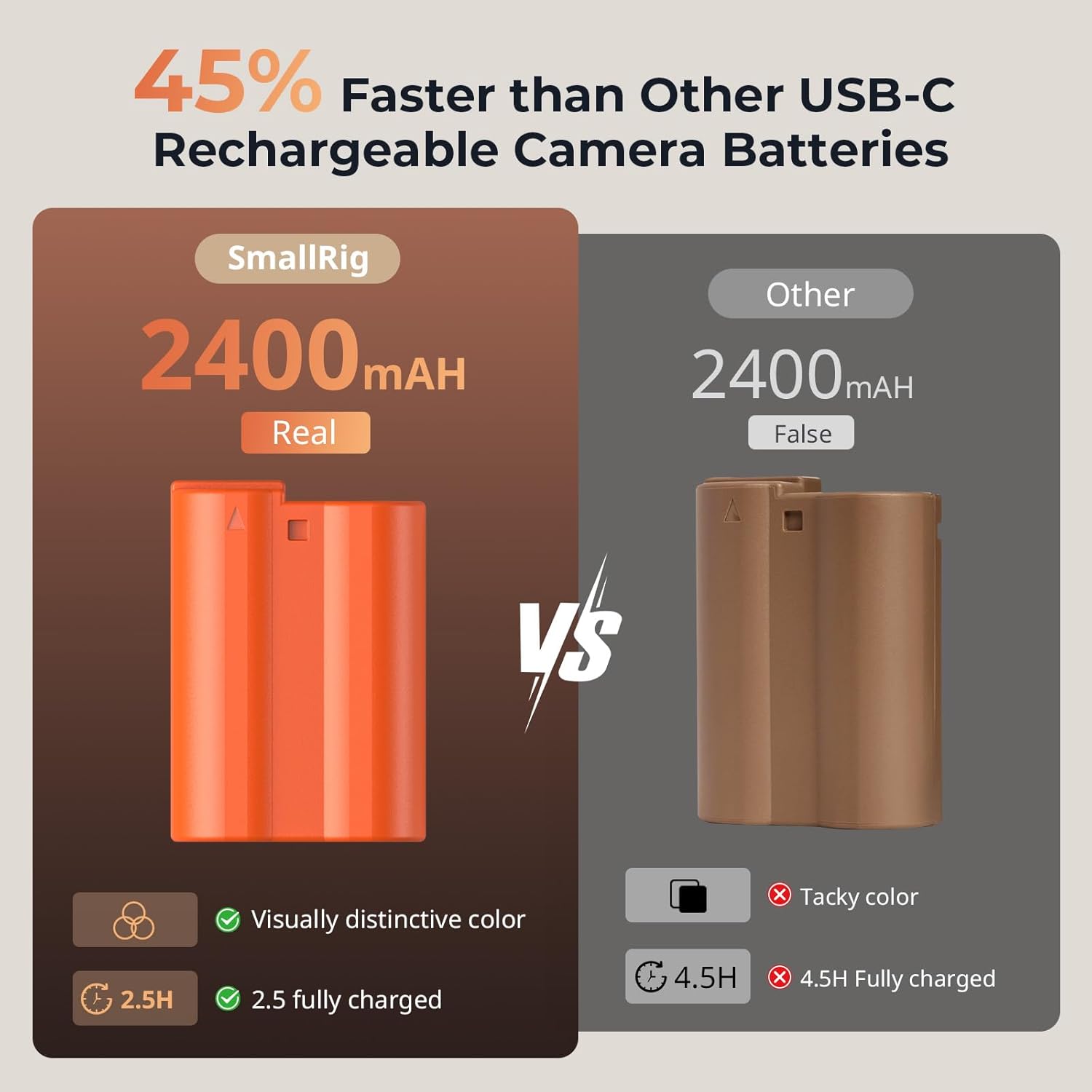 Detalle 2 de Smallrig Batterie de rechange USB-C EN-EL15C pour Nikon – charge rapide 2,5 h