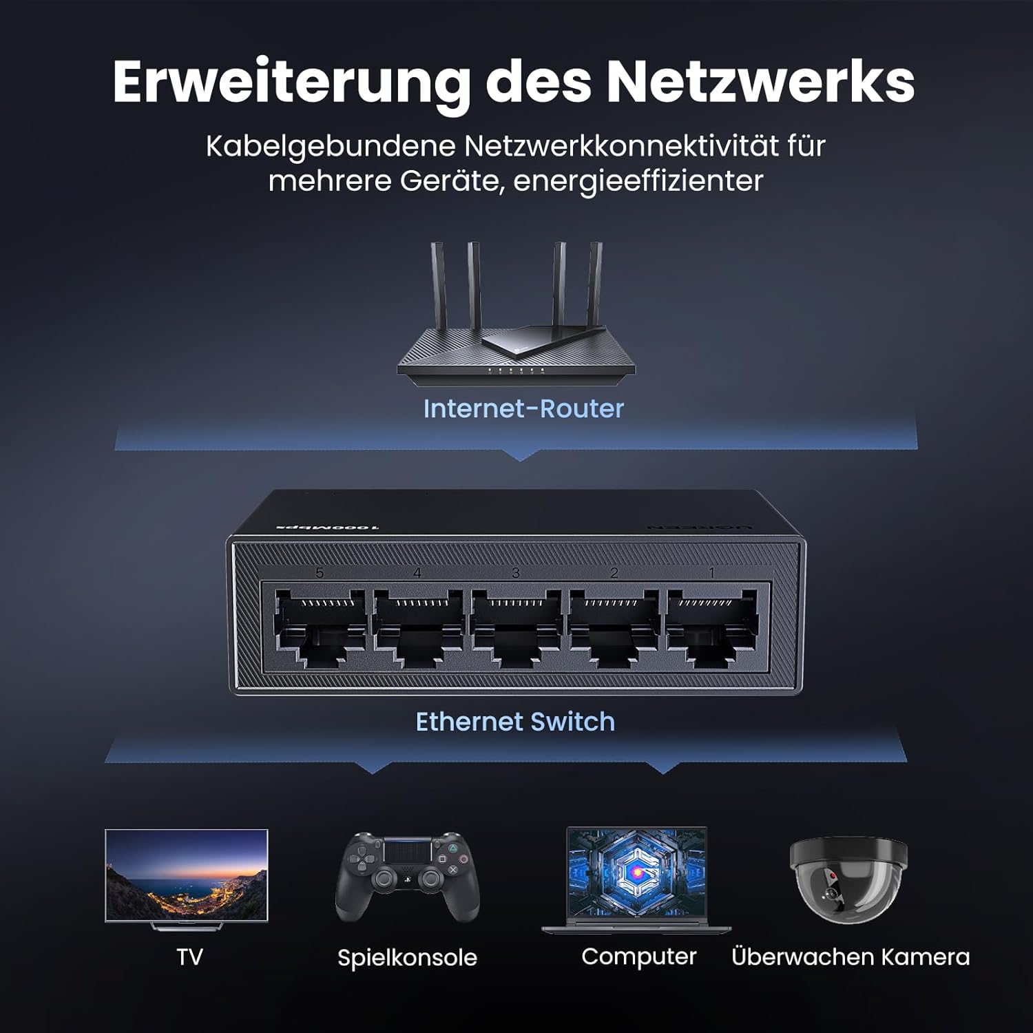 Thumbnail 1 de UGREEN LAN Switch 5‑Port Gigabit