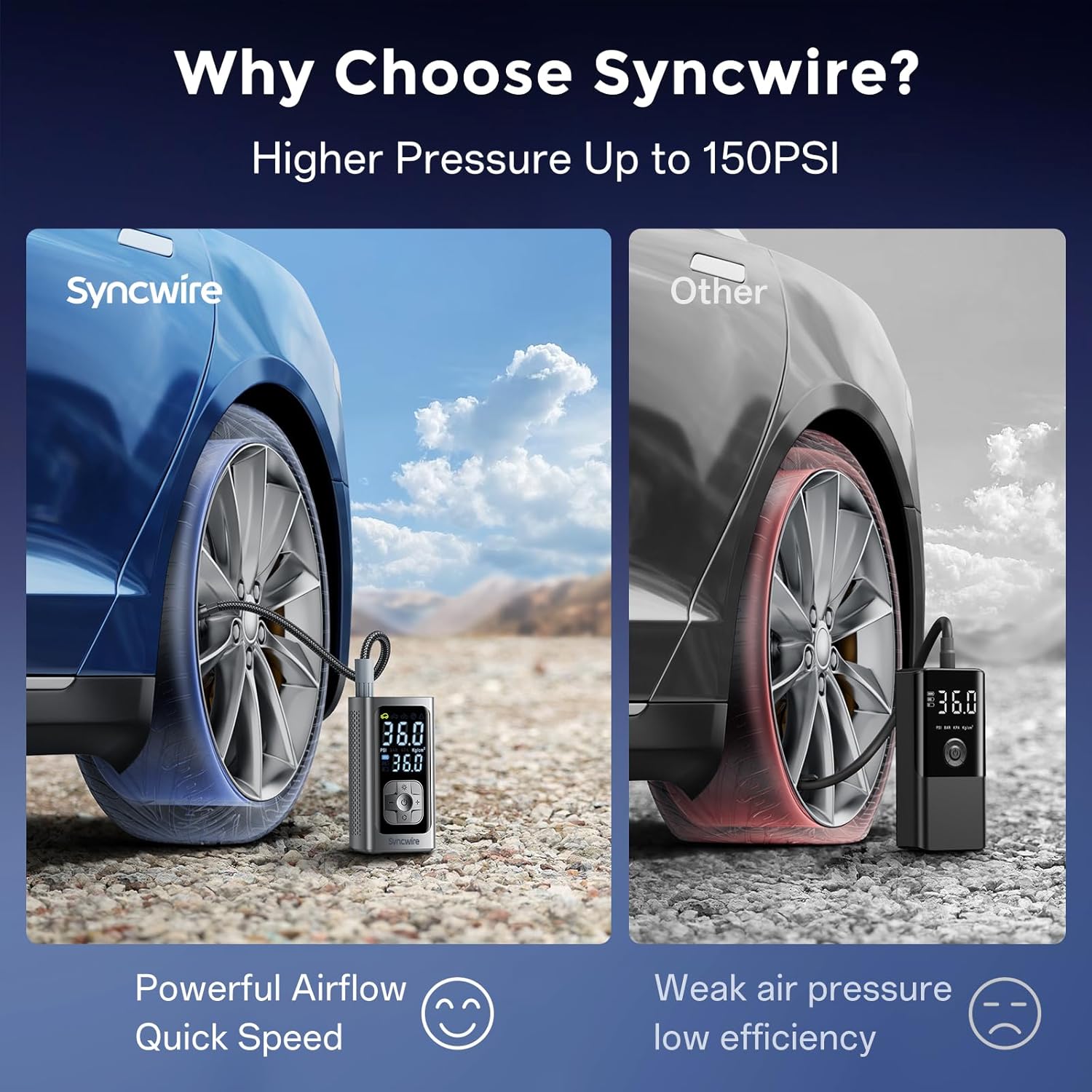 Detalle de Syncwire Tyre Inflator Portable Air Compressor – 150PSI, 2x Speed, Auto-Off