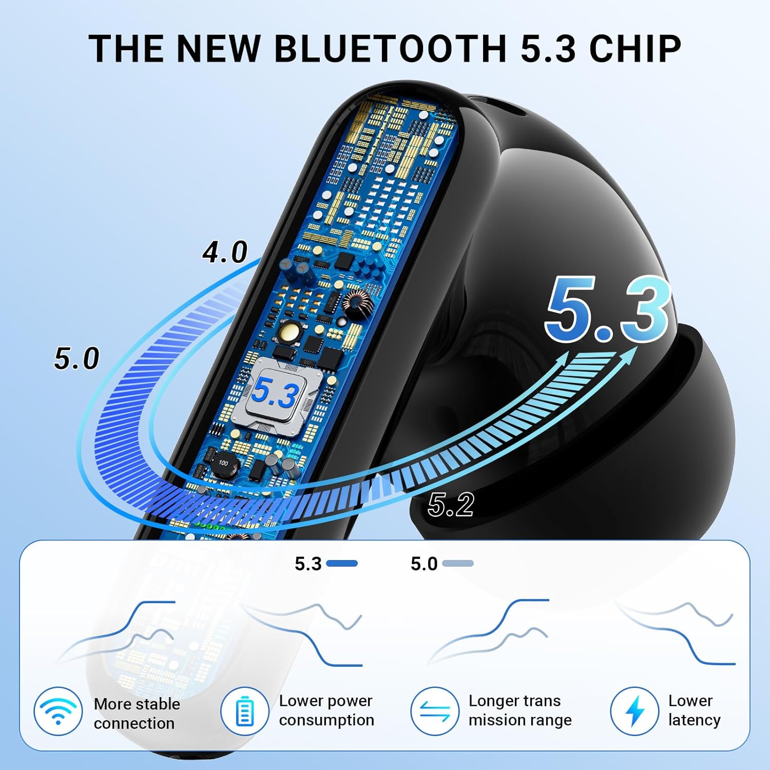Detalle 2 de Wireless Earbuds Bluetooth 5.3 42H playtime