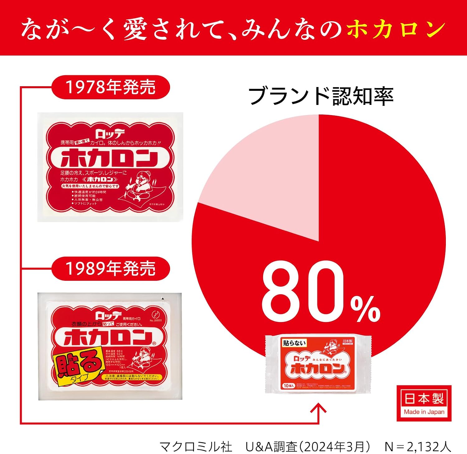 Thumbnail 2 de ホカロン 貼るミニ30P×2個 衣類に貼るミニカイロ・合計60個