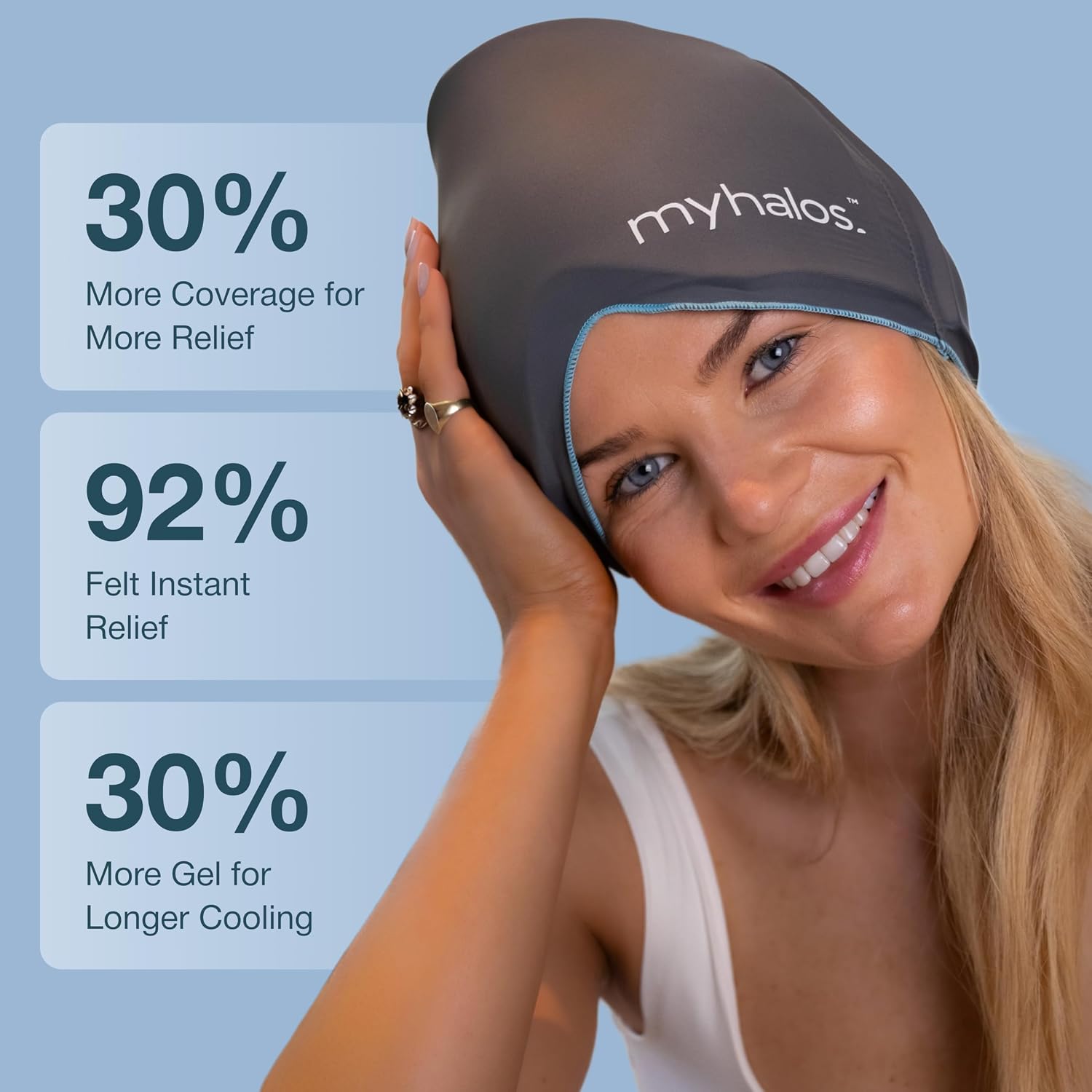 Detalle de MyHalos Migraine Relief Cap for Headache Relief