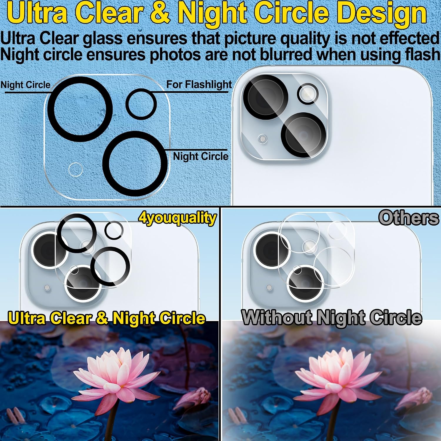Thumbnail 6 de 4youquality 4‑in‑1 screen protector for iPhone 15