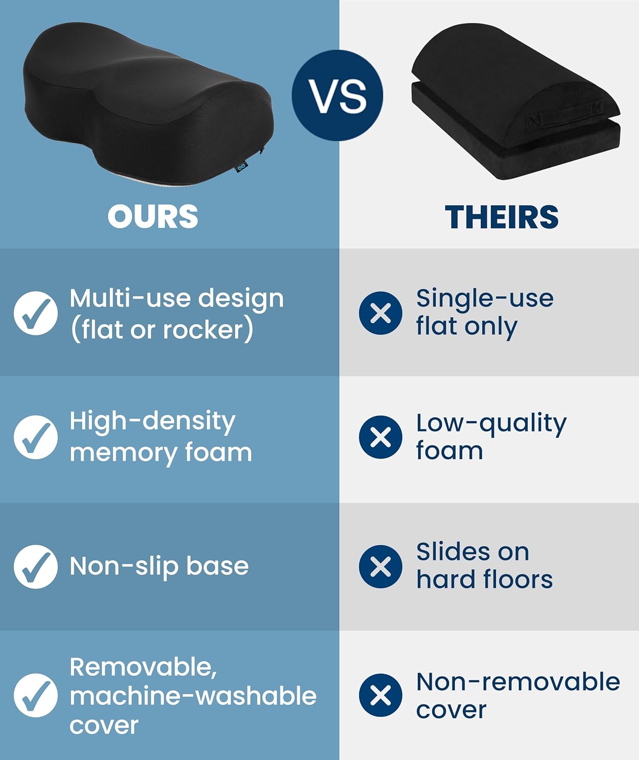 Detalle 2 de Everlasting Comfort Memory Foam Footrest