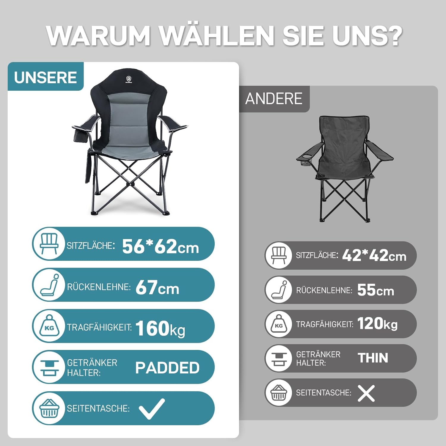 Thumbnail 4 de EVER ADVANCED Luxus Campingstuhl 160 kg