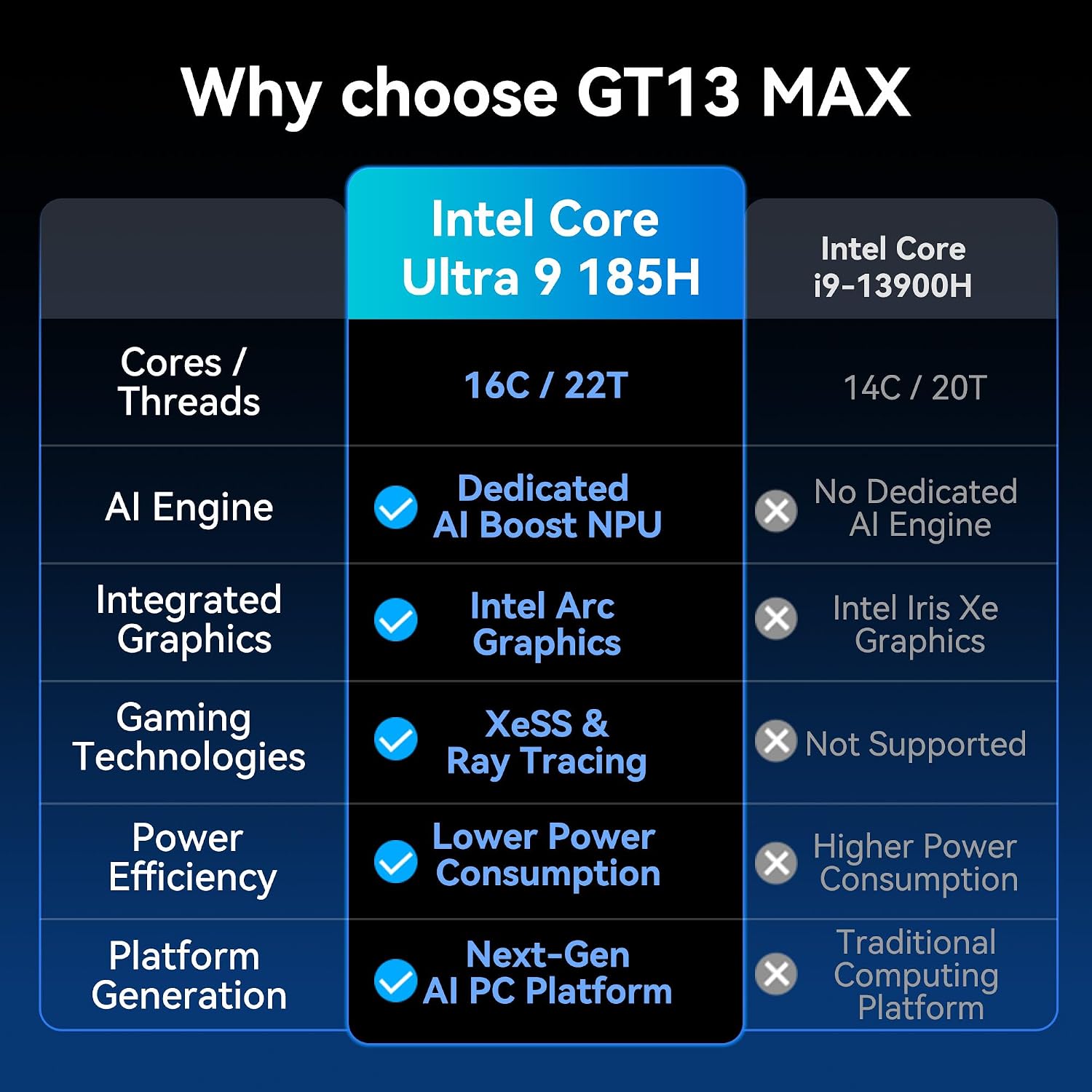 Detalle 2 de GEEKOM GT1 Mega AI Mini PC 32GB RAM 1TB SSD 🖥