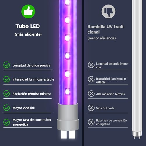 Detalle de WUEAOA Lampara Antimosquitos 2x6W UVA-Leds: Mata Mosquitos Eléctrico 3800V