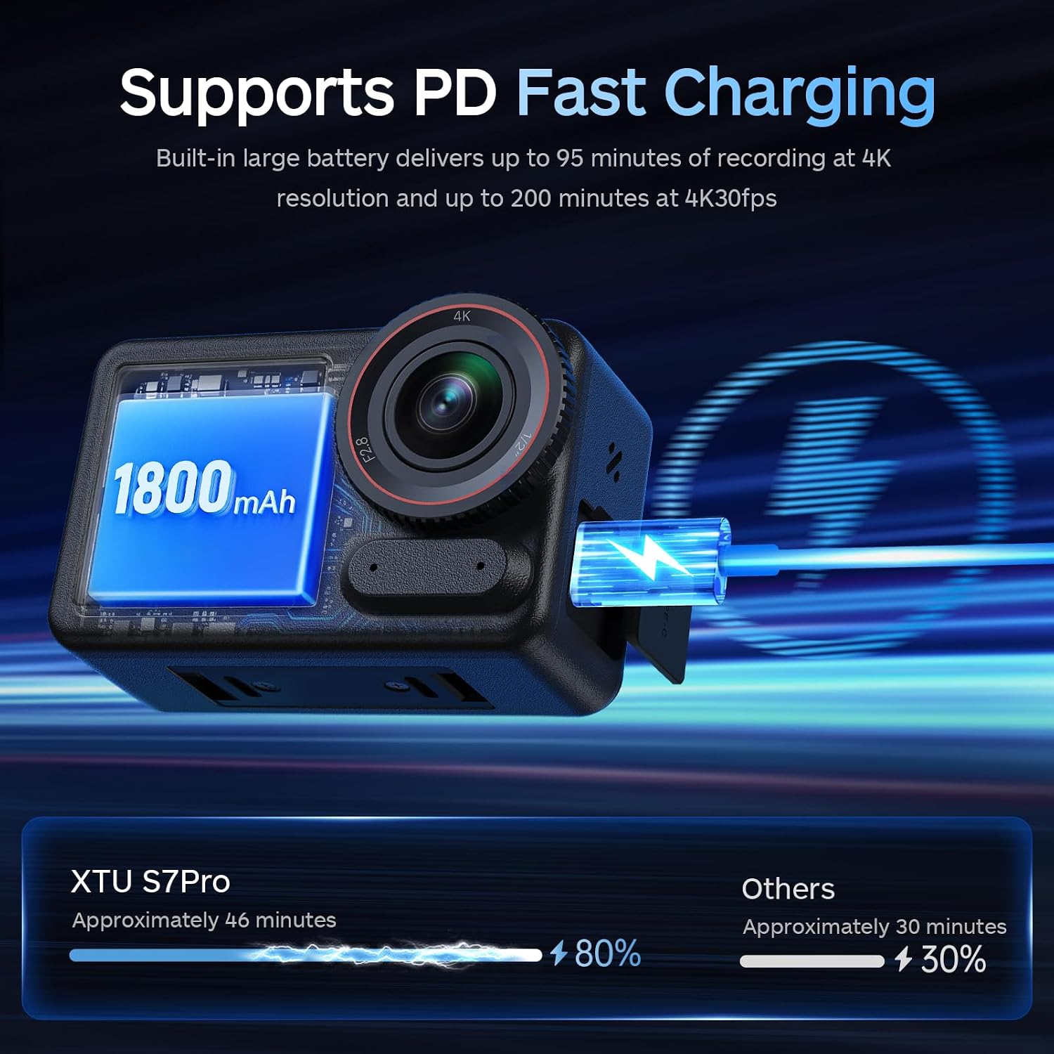 Thumbnail 6 de XTU S7 PRO 4K Action Camera 50fps – Super 5.0 Stabilisation, AI ISP, Dual Screen