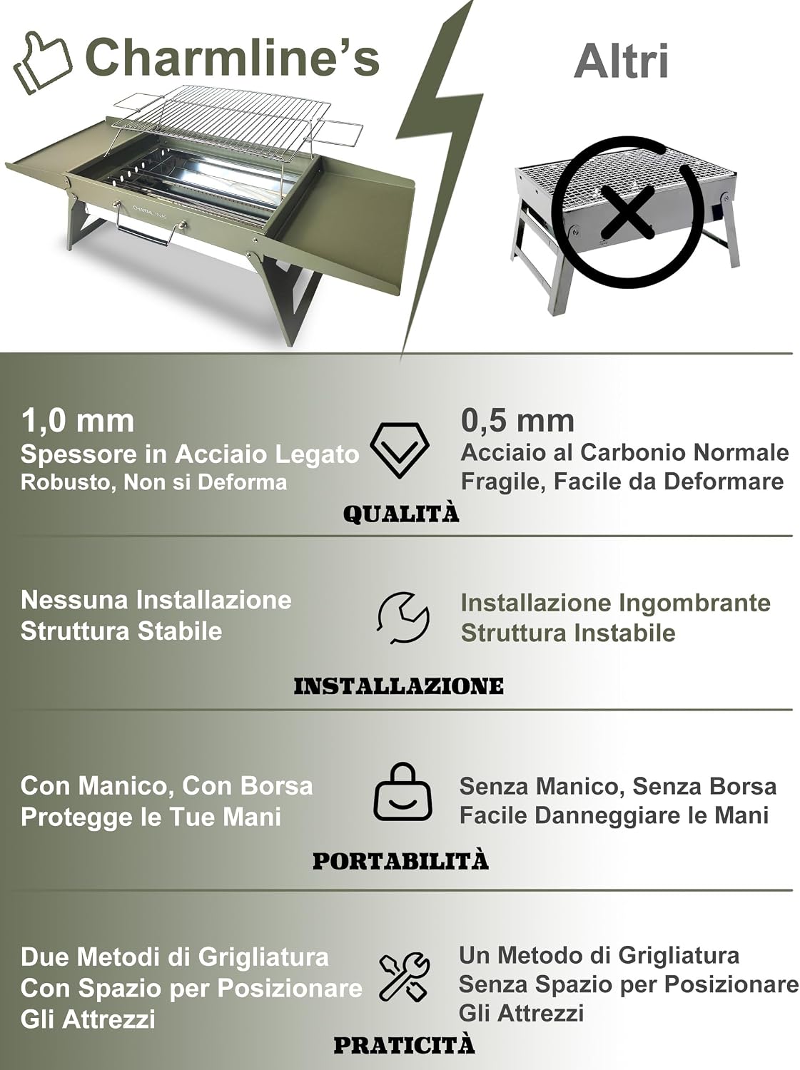 Detalle de Charmline barbecue portatile da tavolo in carbonella 51x35 cm verde