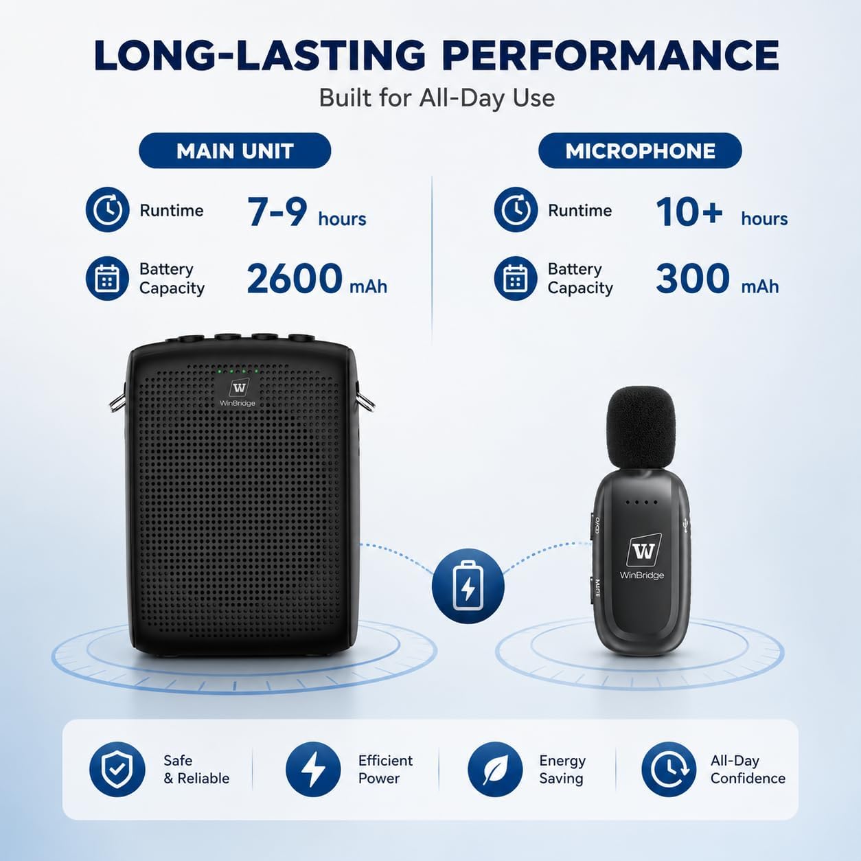 Detalle de WinBridge WB005New_AU Wireless Voice Amplifier with Clip-On Lapel Mic