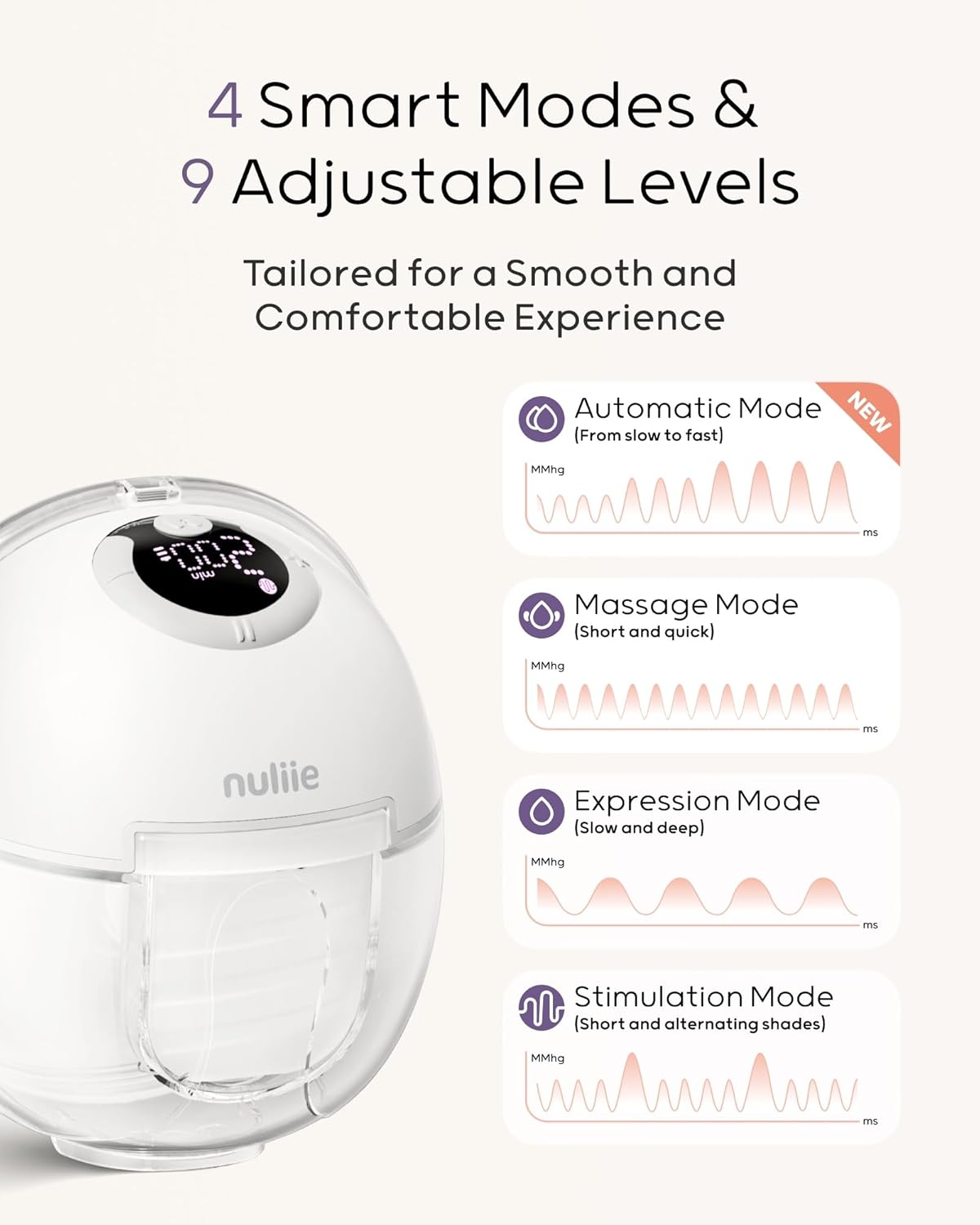 Thumbnail 3 de Nuliie Electric Breast Pump Hands-Free S32 (wearable, 4 modes, 9 suction levels) with 24mm flange
