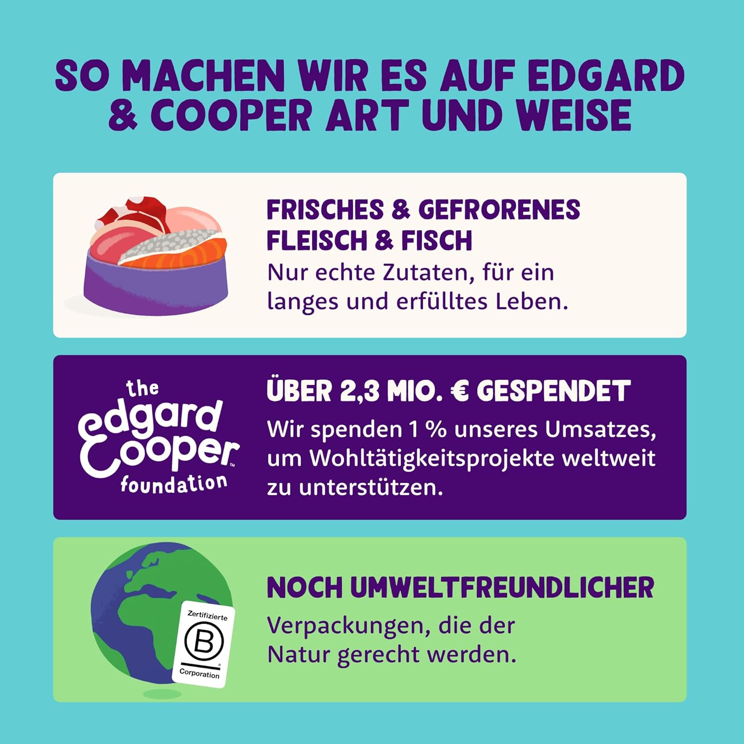 Thumbnail 4 de Edgard & Cooper Katzenfutter Trockenfutter Huhn, Getreidefrei – 2 kg