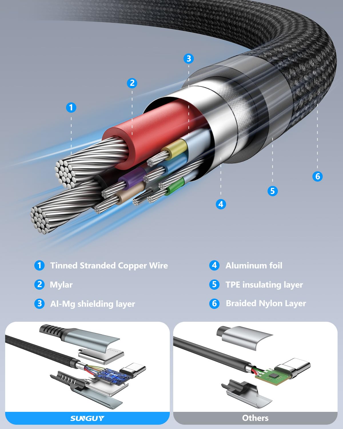 Thumbnail 4 de SUNGUY Cable USB C 100W 0,3 m