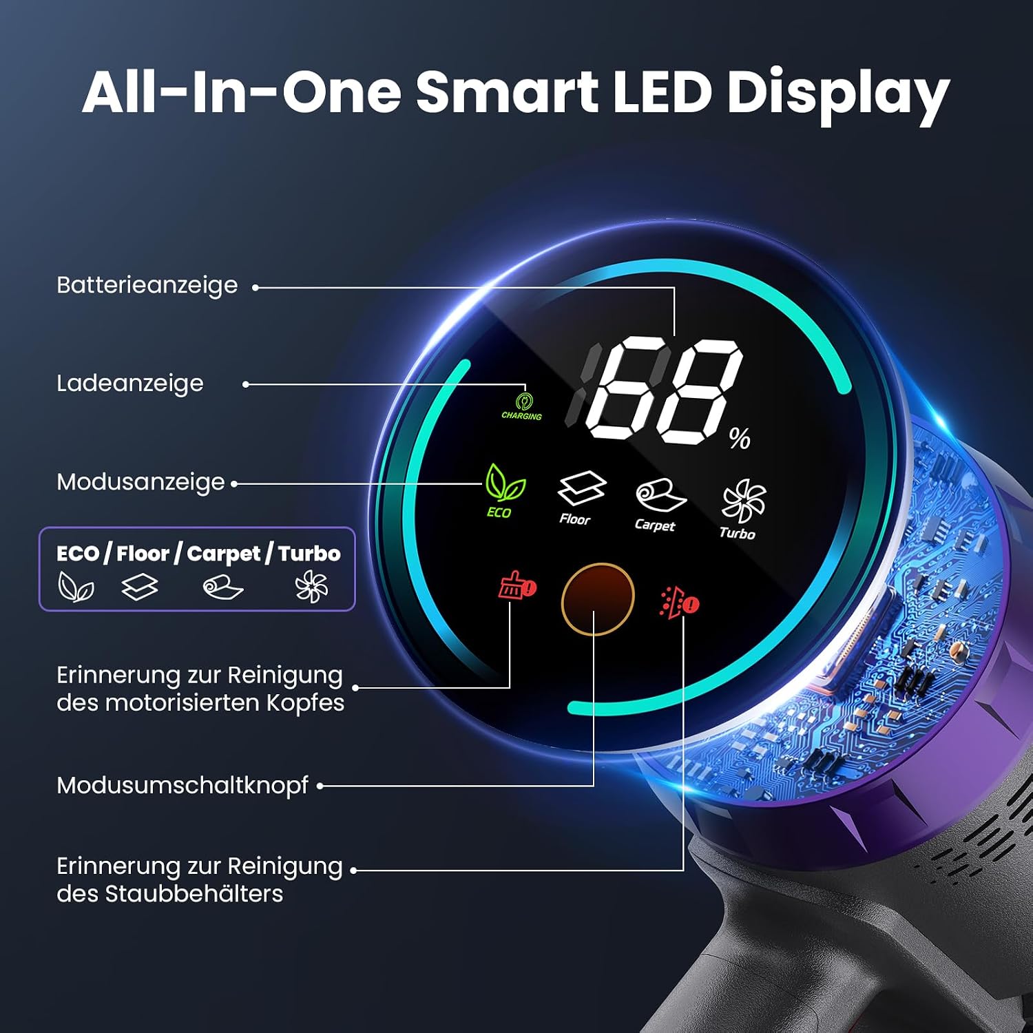Thumbnail 3 de Circlio Akku-Staubsauger 600 W, 58.000 Pa, bis 75 Min Laufzeit – kabellos mit Smart-LED-Display
