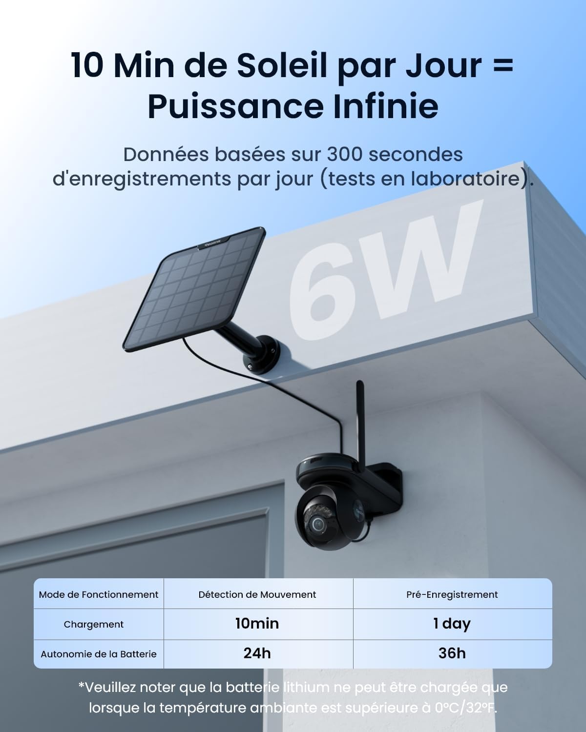 Thumbnail 4 de Reolink 4K PT Camera surveillance extérieure 500J
